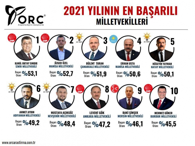 Ak Parti Adıyaman Milletvekili Aydın Gururlandırdı