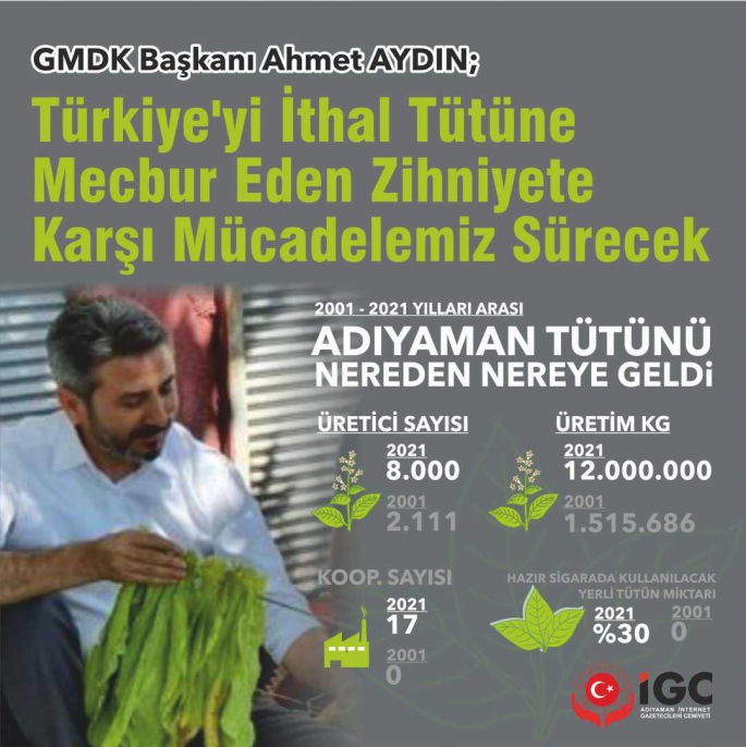 Ak Parti GMDK Başkanı Aydın; Çiftçimizin Alın Terini Kimseye Yedirmeyiz