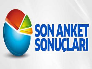 Anketimiz Sona Erdi İşte Sonuçlar