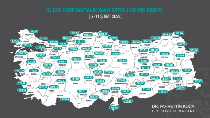 İşte Rakamlarla Adıyaman’da koronavirüs vaka istatistiki